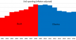 DOD spending-sm.png