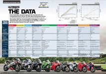 Superbike Dyno Sept 2020.jpg