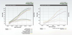 Superbike Dyno Graphs.png