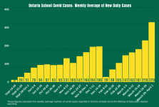 weekly average school cases to April 1.png