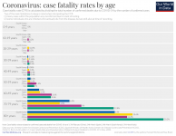 COVID-CFR-by-age (1).png