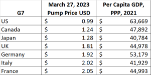 G7 Gas.png