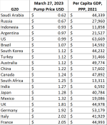 G20 Gas.png