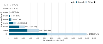 Screenshot 2024-03-21 at 12-05-46 COVID-19 epidemiology update Current situation - Canada.ca.png