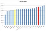 average-tax-sorted.jpg